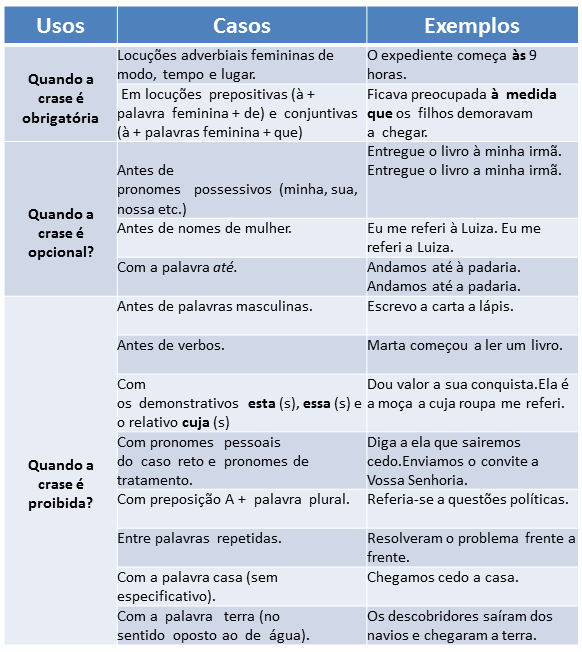 Quando Ocorre Crase Conversa De Portugu S