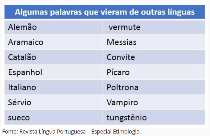 Quais são as línguas derivadas do latim existentes/não-existentes