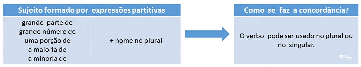 “A maioria de “: como concordar tal expressão? – Conversa de Português