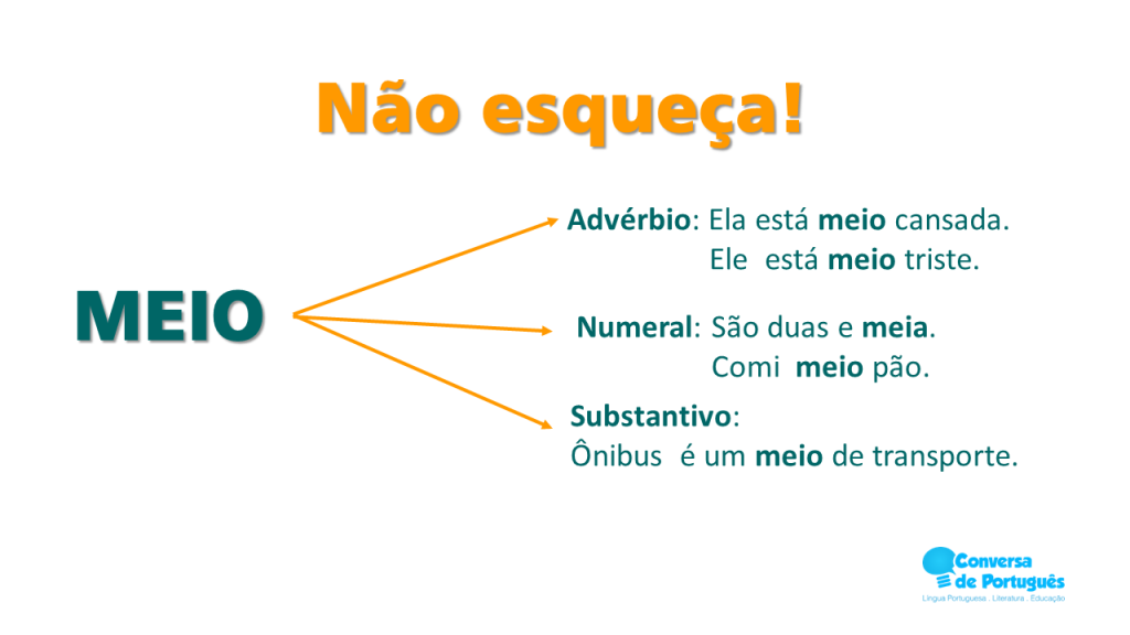 What is the meaning of Até ao meio-dia e meia? - Question about